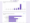 Viewing Google Form analytics data in the “Summary” panel displaying responses in two different graphs